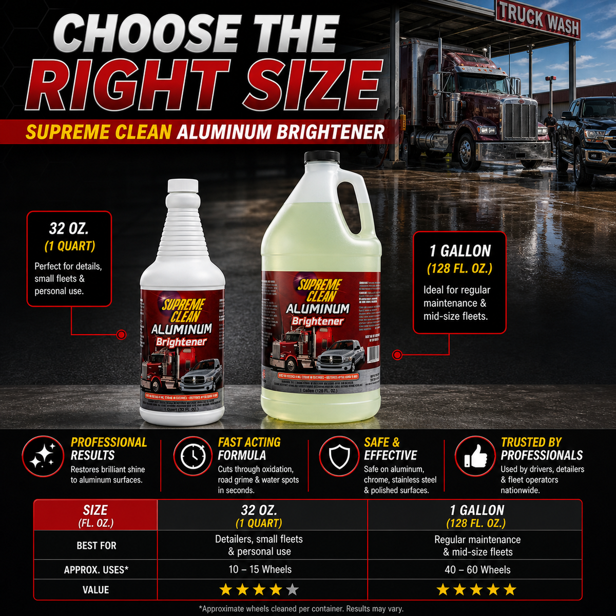 Aluminum Brightener